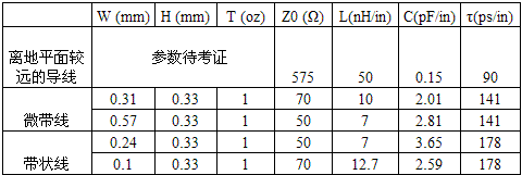 传输阻抗单位(传输线阻抗计算)-图2 传输阻抗单位(传输线阻抗计算)-图2