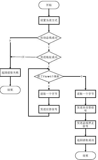 i2c传输流程(i2c数据的传输过程)-图2 i2c传输流程(i2c数据的传输过程)-图2
