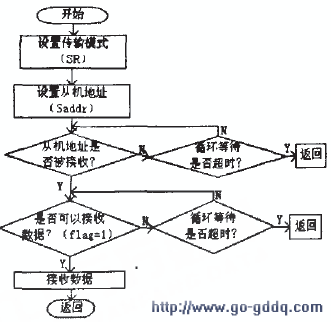 i2c传输流程(i2c数据的传输过程)-图3 i2c传输流程(i2c数据的传输过程)-图3