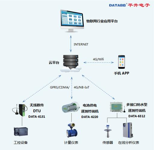 前端数据采集传输仪(前端采集设备有哪些)-图3 前端数据采集传输仪(前端采集设备有哪些)-图3