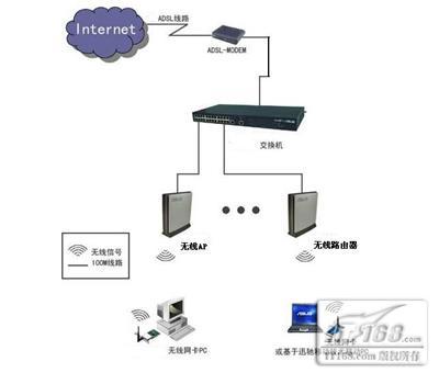 adsl是无线网络传输技术吗(adsl是以什么作为传输介质)-图2 adsl是无线网络传输技术吗(adsl是以什么作为传输介质)-图2