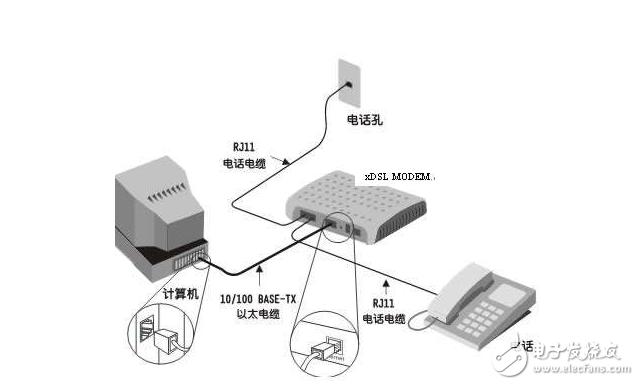 adsl是无线网络传输技术吗(adsl是以什么作为传输介质)-图3 adsl是无线网络传输技术吗(adsl是以什么作为传输介质)-图3