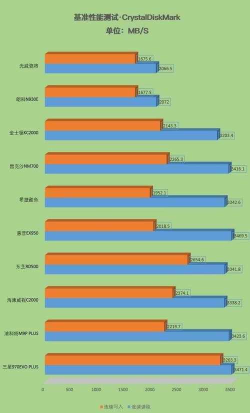 关于手机跑分天梯2019的信息-图2 关于手机跑分天梯2019的信息-图2