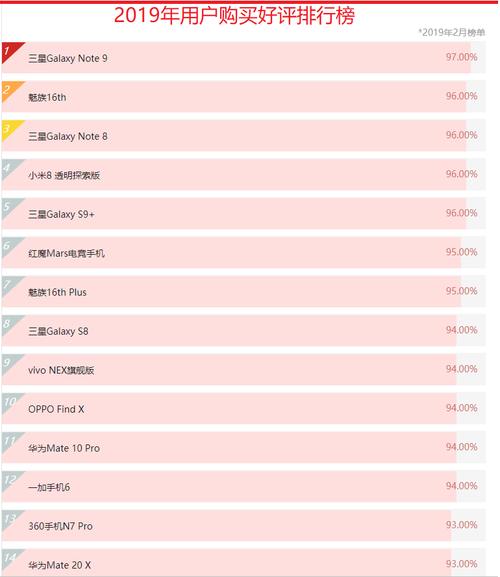 关于手机跑分天梯2019的信息-图1 关于手机跑分天梯2019的信息-图1