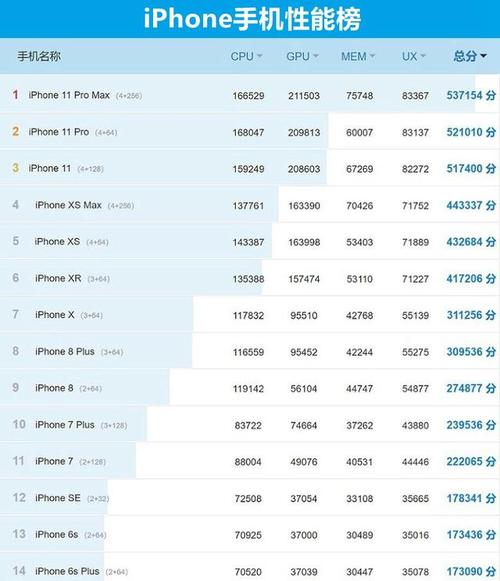 关于手机跑分天梯2019的信息-图3 关于手机跑分天梯2019的信息-图3