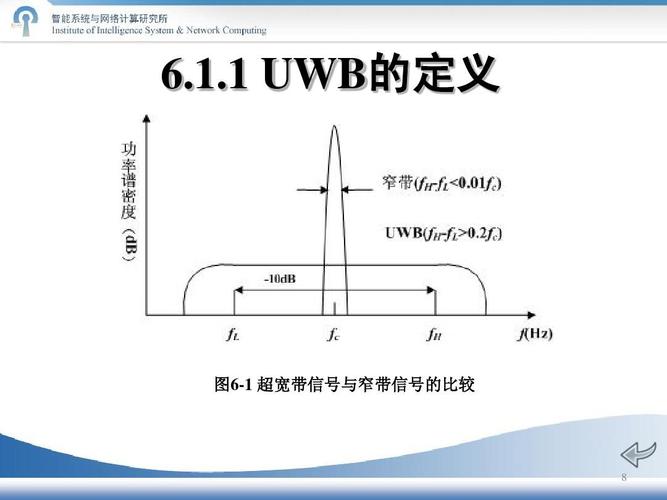 窄带传输信号码(窄带通信)-图3 窄带传输信号码(窄带通信)-图3