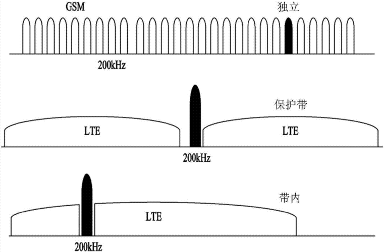 窄带传输信号码(窄带通信)-图2 窄带传输信号码(窄带通信)-图2