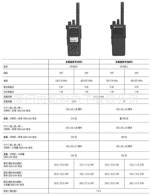 对讲机传输速率(对讲机传输范围)-图3 对讲机传输速率(对讲机传输范围)-图3