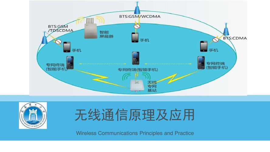 无线视频传输原理(基于wifi的无线视频传输技术)-图1 无线视频传输原理(基于wifi的无线视频传输技术)-图1