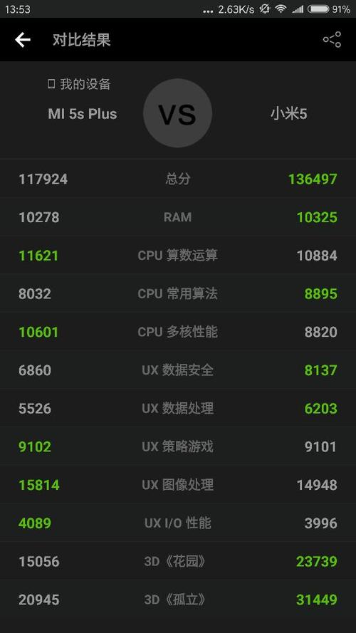 包含小米5splus464跑分的词条-图3 包含小米5splus464跑分的词条-图3