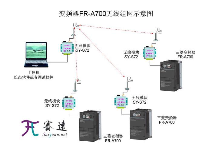 无线传输上位机(无线传输上位机是什么)-图3 无线传输上位机(无线传输上位机是什么)-图3