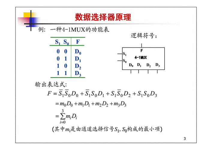 数据选择器传输数据的特点(数据选择器有什么特点)-图3 数据选择器传输数据的特点(数据选择器有什么特点)-图3
