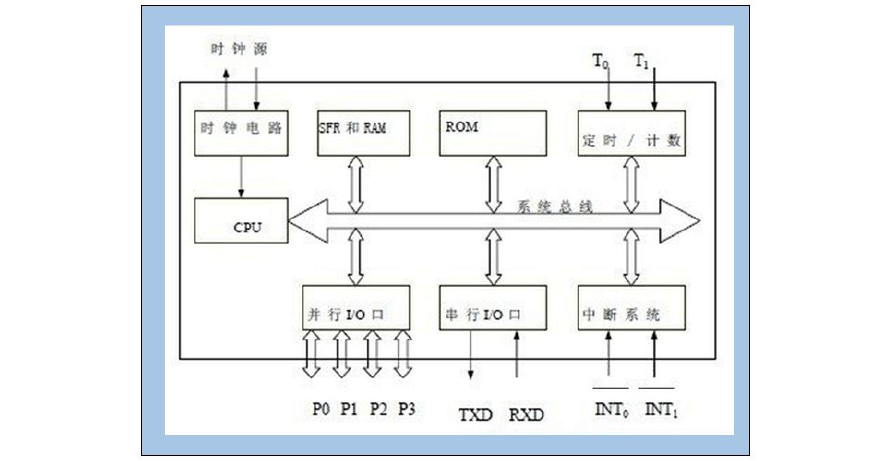 stm32做网络传输视频的简单介绍