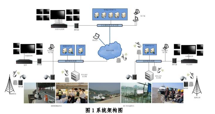 河道监控无线传输方案(冬亮复出散关围陈仓曹真拒之)-图2 河道监控无线传输方案(冬亮复出散关围陈仓曹真拒之)-图2
