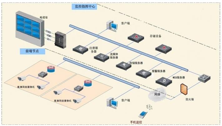 河道监控无线传输方案（冬亮复出散关围陈仓曹真拒之）