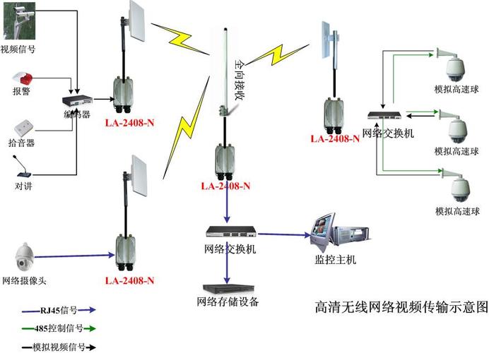 河道监控无线传输方案(冬亮复出散关围陈仓曹真拒之)-图3 河道监控无线传输方案(冬亮复出散关围陈仓曹真拒之)-图3