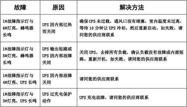 ups传输故障（ups故障处理）