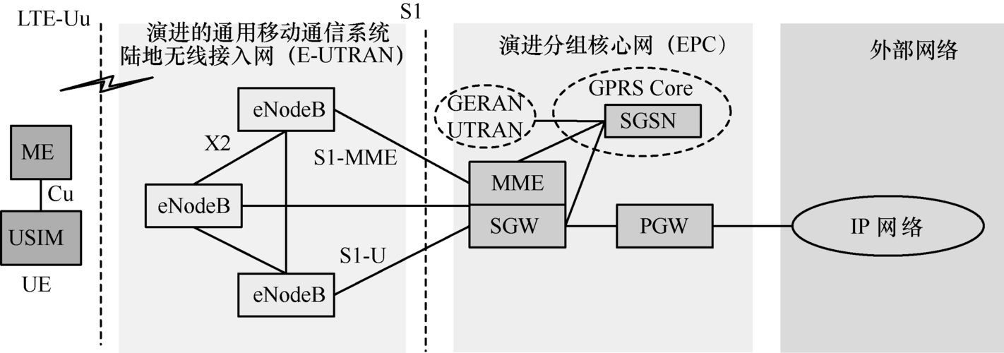 通信网的传输模式（传送网通信网络主要采用）