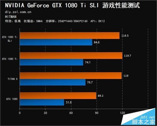 双卡1080SLi跑分的简单介绍-图1 双卡1080SLi跑分的简单介绍-图1