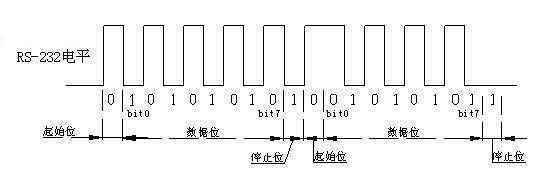 ttl传输多远(ttl电平传输距离)-图3 ttl传输多远(ttl电平传输距离)-图3