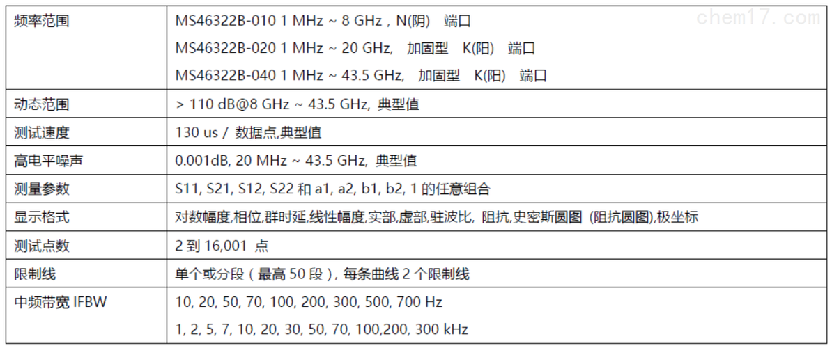S参数传输特性(参数传递是什么意思)-图3 S参数传输特性(参数传递是什么意思)-图3