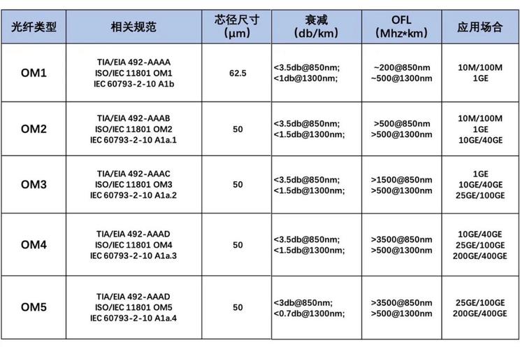室外光纤最远传输距离(光纤最远能传输多少米)-图3 室外光纤最远传输距离(光纤最远能传输多少米)-图3