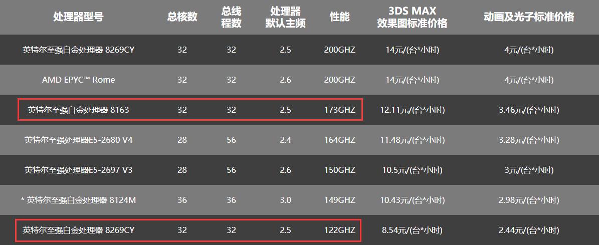 cyusb传输速度(传输速率bs是什么意思)-图1 cyusb传输速度(传输速率bs是什么意思)-图1