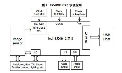 cyusb传输速度(传输速率bs是什么意思)-图3 cyusb传输速度(传输速率bs是什么意思)-图3