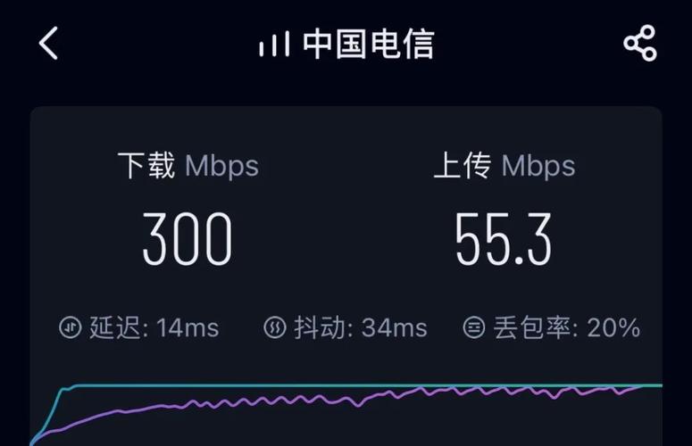 4gbps传输速度(4g数据传输速率)-图3 4gbps传输速度(4g数据传输速率)-图3