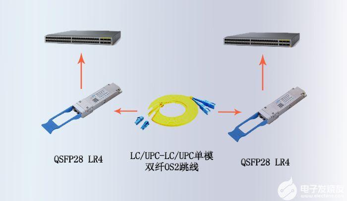 s-1.1光模块传输距离（光模块传输距离不一样,影响网速吗）