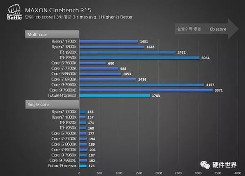锐龙1800x跑分的简单介绍