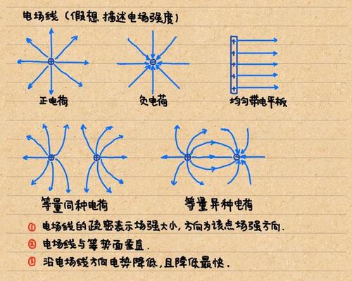 电场信号传输线(电场信号传输线是什么)-图3 电场信号传输线(电场信号传输线是什么)-图3