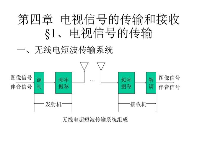 信号传输方面的应用（信号的传输形式）