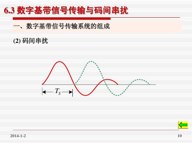 TS传输信号（tls传输）