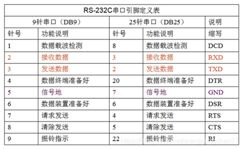 串口传输数据慢（串口数据传输速度）
