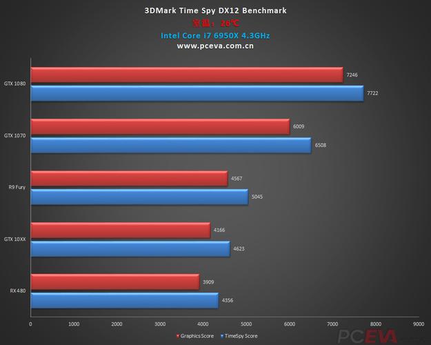 gtx1060gamer跑分的简单介绍-图1 gtx1060gamer跑分的简单介绍-图1