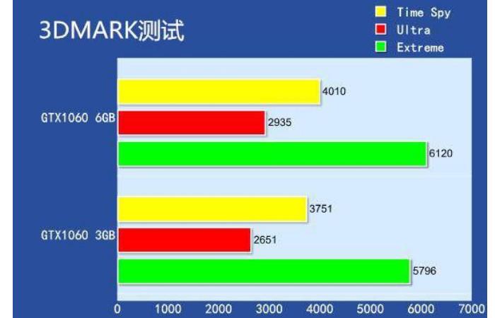 gtx1060gamer跑分的简单介绍-图2 gtx1060gamer跑分的简单介绍-图2