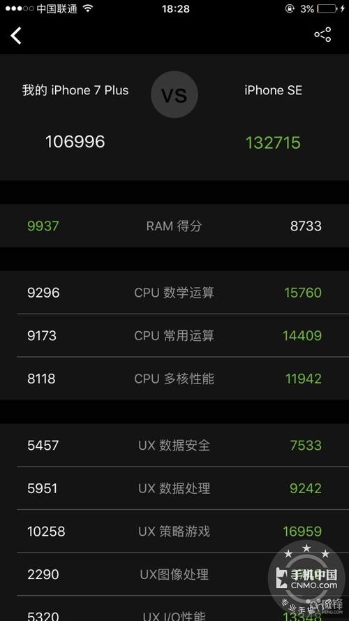 关于日版7p跑分的信息