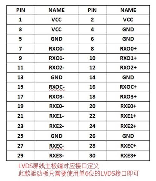 lvds传输带宽（lvds传输距离20米）