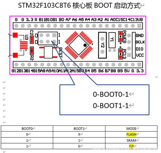 stm32加密传输数据（stm32加密后还能用stlink烧写吗）