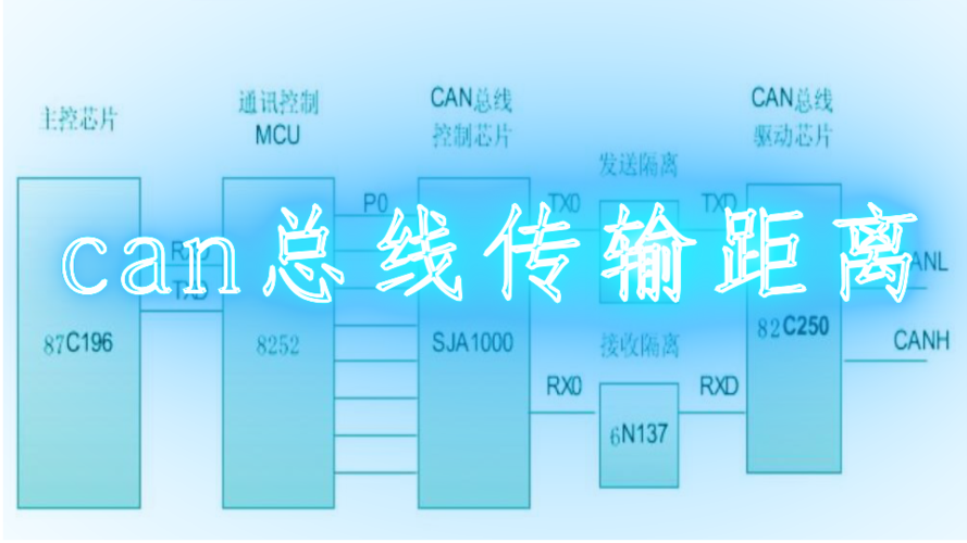 can传输距离（can 传输距离）