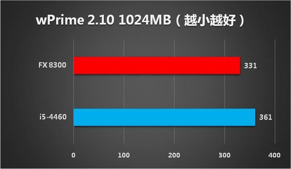 amdfx8300跑分的简单介绍
