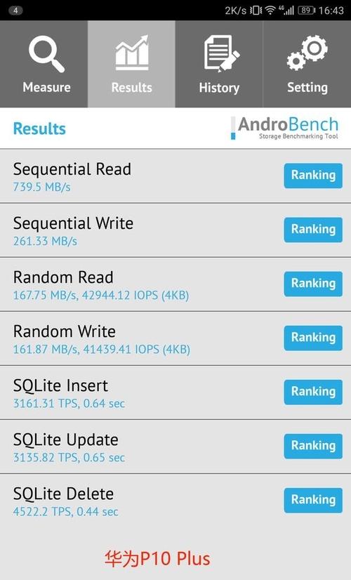 p10androbench跑分的简单介绍