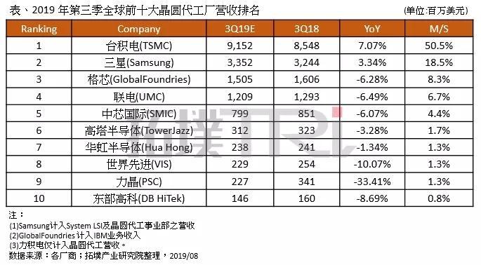 晶圆传输厂商(晶圆传输厂商排名)-图1 晶圆传输厂商(晶圆传输厂商排名)-图1