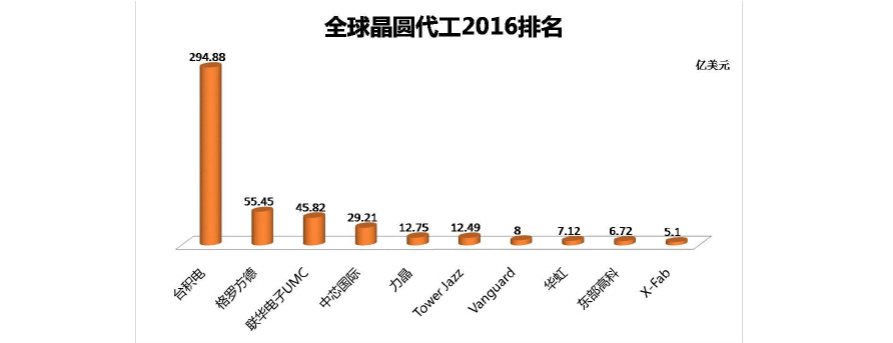 晶圆传输厂商(晶圆传输厂商排名)-图2 晶圆传输厂商(晶圆传输厂商排名)-图2