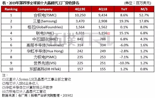 晶圆传输厂商(晶圆传输厂商排名)-图3 晶圆传输厂商(晶圆传输厂商排名)-图3