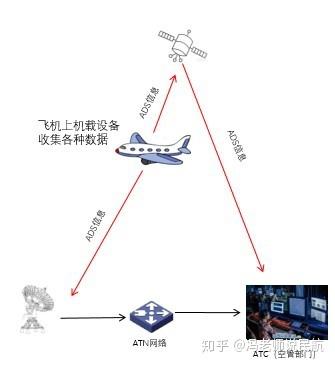 航空数据传输(航空数据链)-图3 航空数据传输(航空数据链)-图3