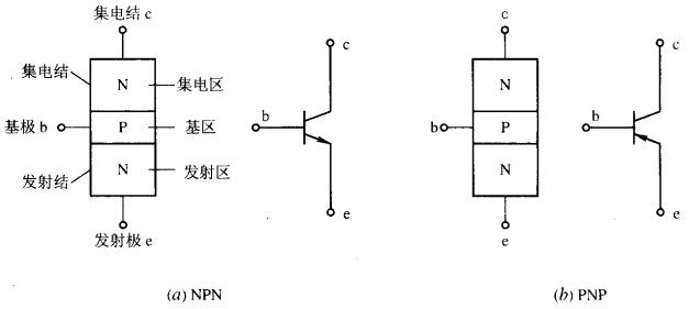 包含三极管传输延时的词条-图2 包含三极管传输延时的词条-图2