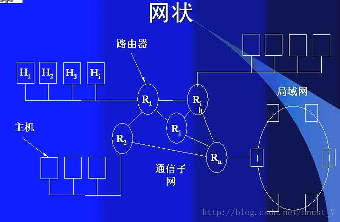 长距离有线传输总线（有线传输介质中,传输距离最远的是）