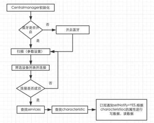 蓝牙spp传输音频(蓝牙音频传输流程)-图2 蓝牙spp传输音频(蓝牙音频传输流程)-图2